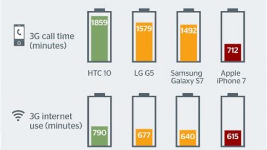 Smartphone Range