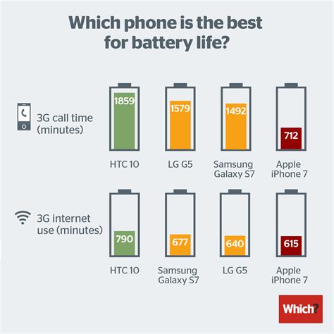 Smartphone Range