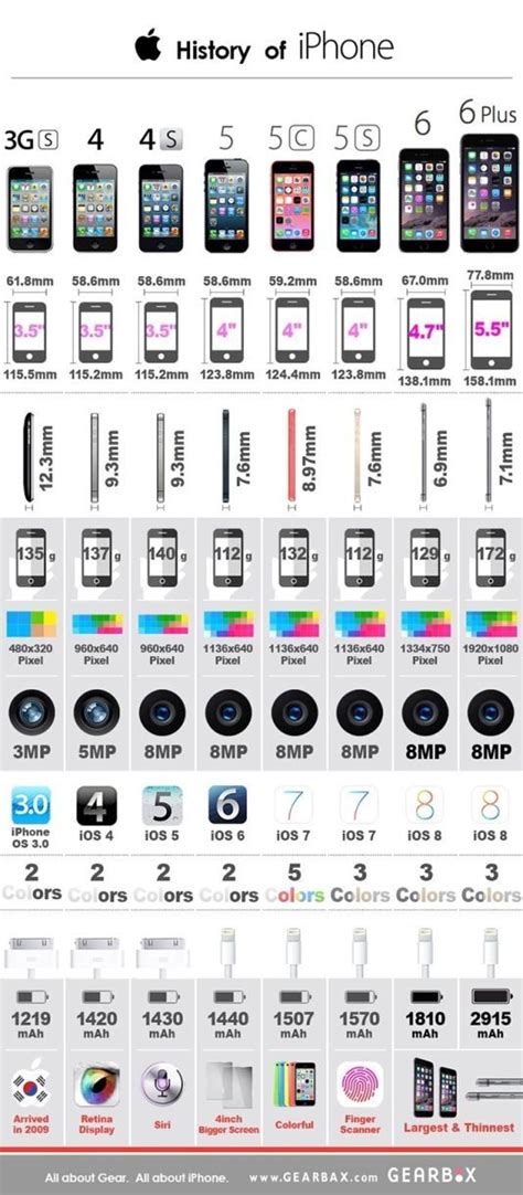 Innovative iPhone and Samsung Galaxy Features