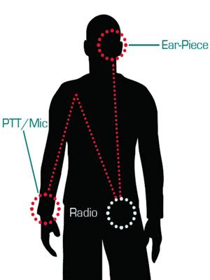 Earpiece Communication