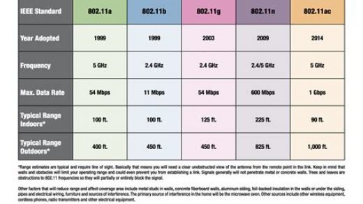 Handheld Computers and Gaming Consoles