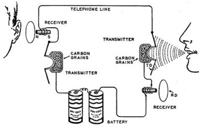 Phone Connectivity and Technology