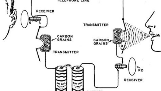 Phone Connectivity and Technology