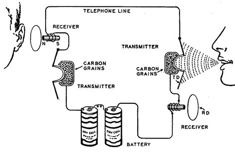 Phone Connectivity and Technology