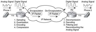 Understanding Modern Telephony: From VoIP Systems to the Latest Mobile Phones