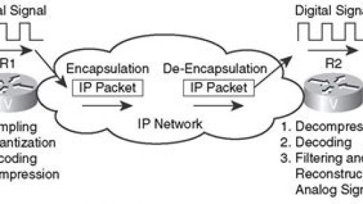 Understanding Modern Telephony: From VoIP Systems to the Latest Mobile Phones