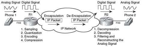 Understanding Modern Telephony: From VoIP Systems to the Latest Mobile Phones